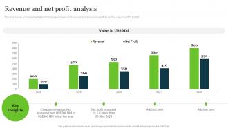 Revenue And Net Profit Analysis Web Development Technologies Company Profile