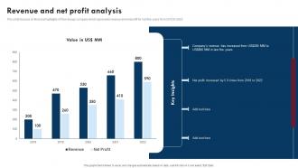 Revenue And Net Profit Analysis Website Design Company Profile Ppt Icon Graphics Example