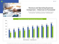 Revenue And Operating Expenses Raise Funding Business Investors Funding Ppt Graphics