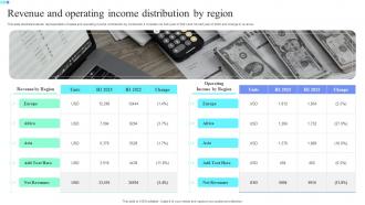 Revenue And Operating Income Distribution By Region