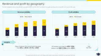 Revenue And Profit By Geography Canned Food Company Profile Ppt Outline Background Designs