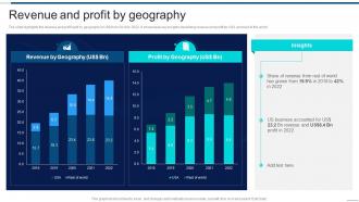 Revenue And Profit By Geography Information Technology Company Profile Ppt Brochure