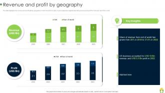 Revenue And Profit By Geography Processed Food Company Profile Ppt Structure