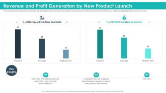 Revenue and profit generation by new product launch strategic product planning