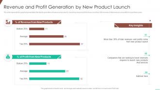 Revenue and profit generation ne optimizing product development system