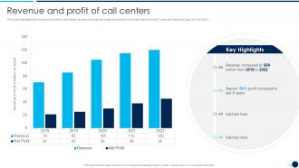 Revenue And Profit Of Call Centers Call Center Company Profile