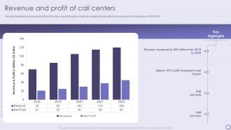 Revenue And Profit Of Call Centers Inbound And Outbound Services Company Profile