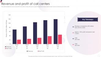 Revenue And Profit Of Call Centers Kpo Company Profile Ppt Styles Demonstration