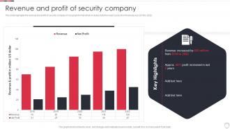 Revenue And Profit Of Security Company Home Security Systems Company Profile