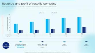Revenue And Profit Of Security Company Security Alarm And Monitoring Systems Company Profile