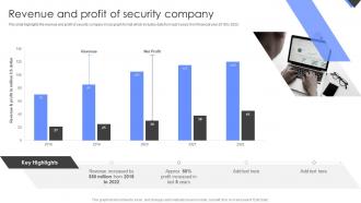 Revenue And Profit Of Security Company Wireless Home Security Systems Company Profile