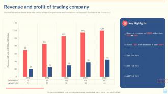 Revenue And Profit Of Trading Company Export Company Profile