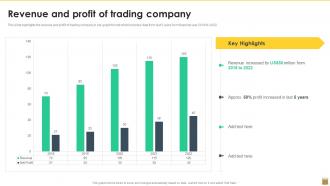 Revenue And Profit Of Trading Company Export Trading Company Profile