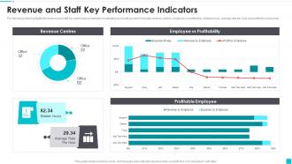 Revenue And Staff Key Performance Indicators
