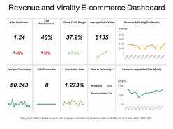 Revenue and virality e commerce dashboard