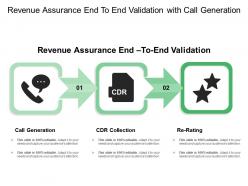 Revenue assurance end to end validation with call generation