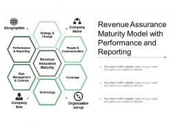 Revenue Assurance Maturity Model With Performance And Reporting