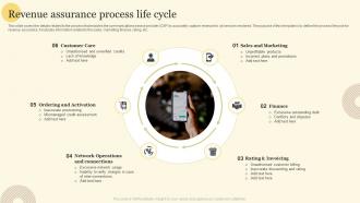 Revenue Assurance Process Life Cycle
