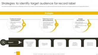 Revenue Boosting Marketing Plan For Record Label Powerpoint Presentation Slides Strategy CD V Captivating Adaptable