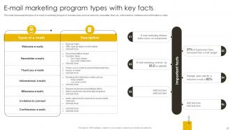 Revenue Boosting Marketing Plan For Record Label Powerpoint Presentation Slides Strategy CD V Pre-designed Adaptable