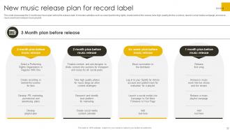 Revenue Boosting Marketing Plan For Record Label Powerpoint Presentation Slides Strategy CD V Best Pre-designed