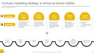 Revenue Boosting Marketing Plan For Record Label Powerpoint Presentation Slides Strategy CD V Good
