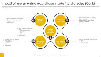 Revenue Boosting Marketing Plan For Record Label Powerpoint Presentation Slides Strategy CD V Colorful