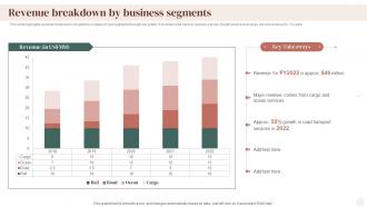 Revenue Breakdown By Business Segments Supply Chain Company Profile Ppt Icons