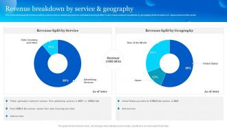 Revenue Breakdown By Service And Geography Twitter Company Profile