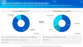 Revenue Breakdown By Service And Geography Twitter Company Profile