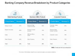 Revenue breakdown corporate products business retail banking products