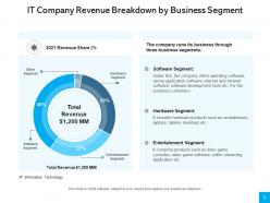 Revenue breakdown corporate products business retail banking products