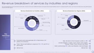 Revenue Breakdown Of Services By Industries And Regions Inbound And Outbound Services Company Profile
