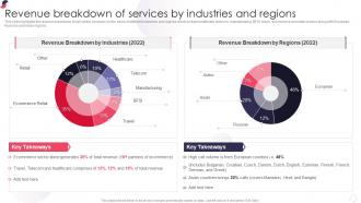 Revenue Breakdown Of Services By Industries And Regions Kpo Company Profile Ppt Styles Design Inspiration
