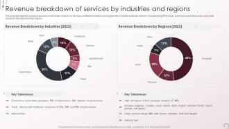 Revenue Breakdown Of Services By Industries Voice And Non Voice Process Services Company Profile