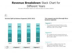 Revenue breakdown stack chart for different years