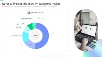 Revenue Breakup Pie Chart By Geographic Region