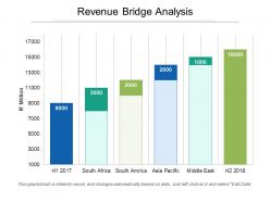 Revenue bridge analysis
