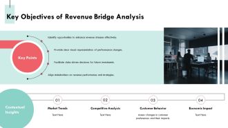 Revenue Bridge Analysis Explained PPT Presentation AT Template Editable