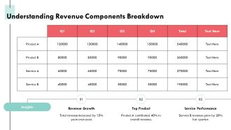 Revenue Bridge Analysis Explained PPT Presentation AT Slides Editable