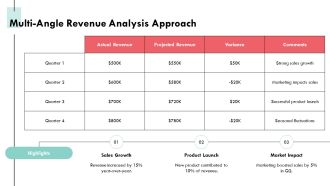 Revenue Bridge Analysis Explained PPT Presentation AT Image Editable
