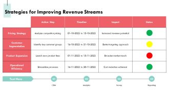 Revenue Bridge Analysis Explained PPT Presentation AT Best Editable