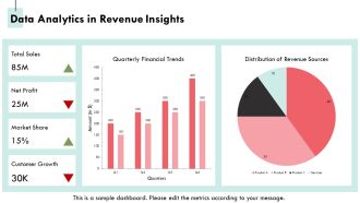 Revenue Bridge Analysis Explained PPT Presentation AT Colorful Editable