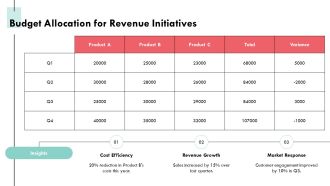 Revenue Bridge Analysis Explained PPT Presentation AT Interactive Editable
