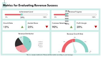 Revenue Bridge Analysis Explained PPT Presentation AT Appealing Editable