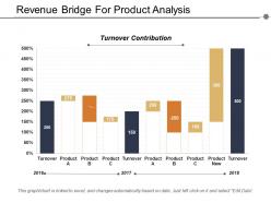 Revenue bridge for product analysis