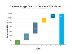 Revenue bridge graph of company total growth