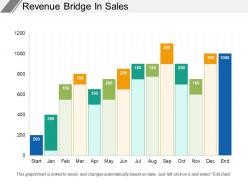 Revenue bridge in sales