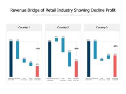 Revenue bridge of retail industry showing decline profit