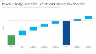 Revenue Bridge With Core Growth And Business Development